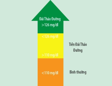 Cách ăn giúp bác sĩ đảo ngược tiền tiểu đường không cần dùng thuốc