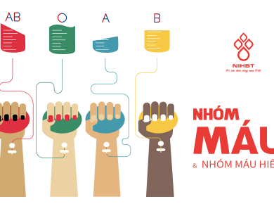 Nhóm máu ảnh hưởng như thế nào đến tính cách và sức khỏe của bạn?
