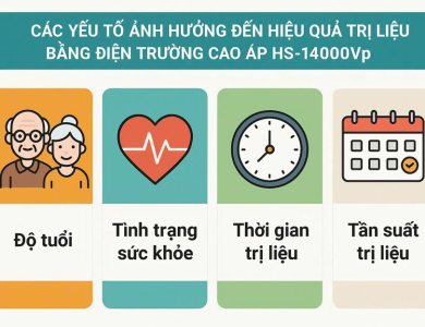Các yếu tố ảnh hưởng đến hiệu quả trị liệu bằng điện trường cao áp HS-14000Vp