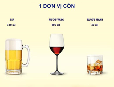 Cách tính đơn vị cồn chuẩn Bộ Y tế: Uống rượu bia ngày Tết bao nhiêu là đủ?