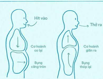 5 bài tập dưỡng sinh tốt cho phổi