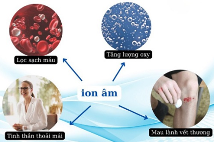 Tác dụng của ion âm với sức khỏe