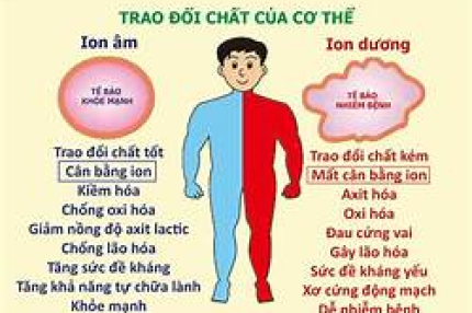 Tác dụng của ion âm với sức khỏe