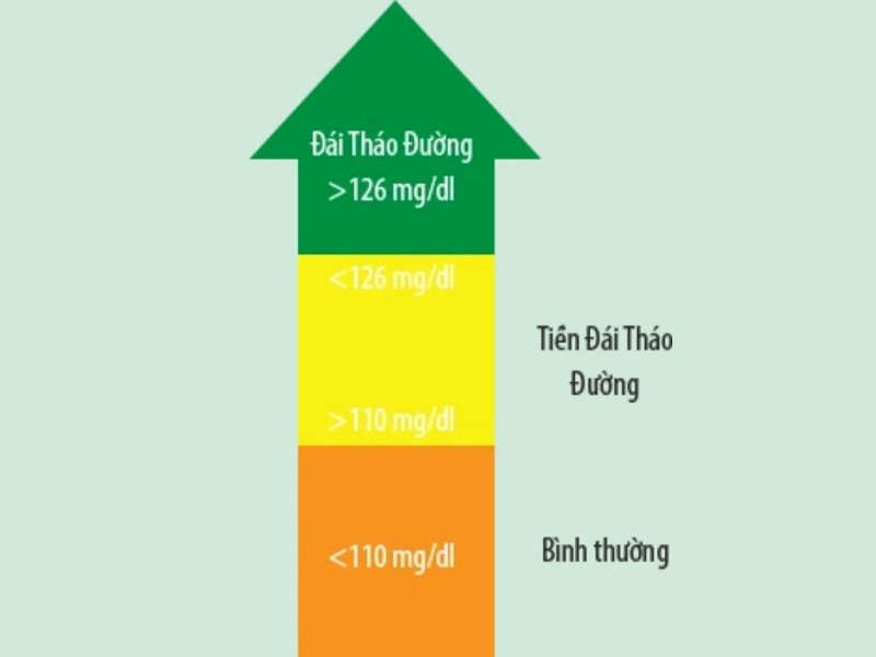 Cách ăn giúp bác sĩ đảo ngược tiền tiểu đường không cần dùng thuốc
