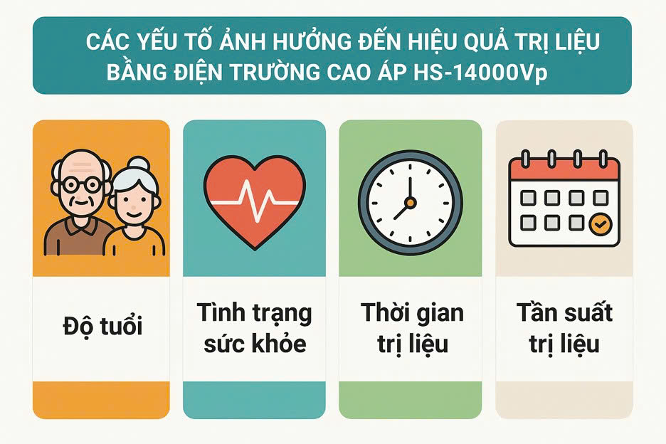 Các yếu tố ảnh hưởng đến hiệu quả trị liệu bằng điện trường cao áp HS-14000Vp