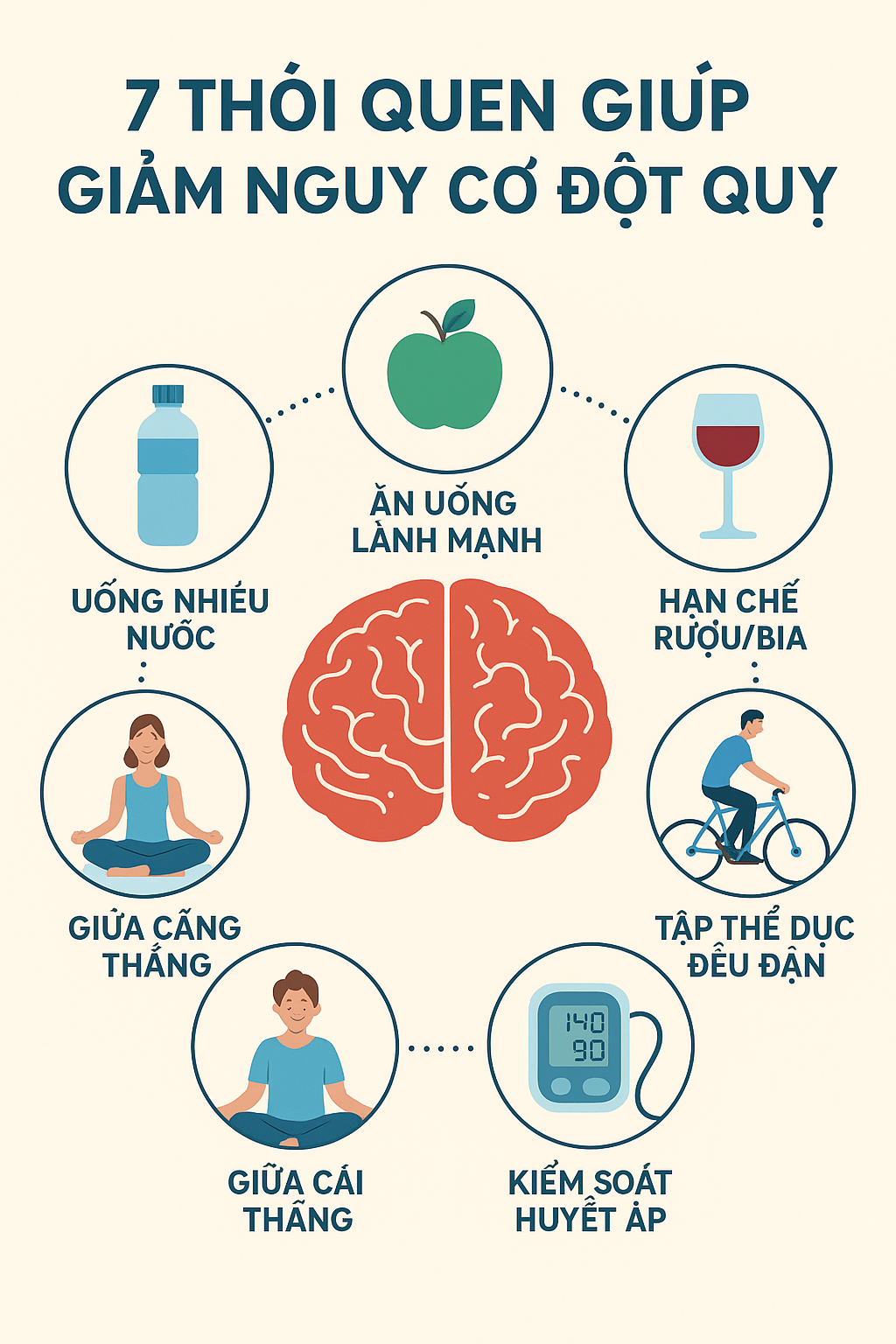 7 thói quen giúp giảm nguy cơ đột quỵ