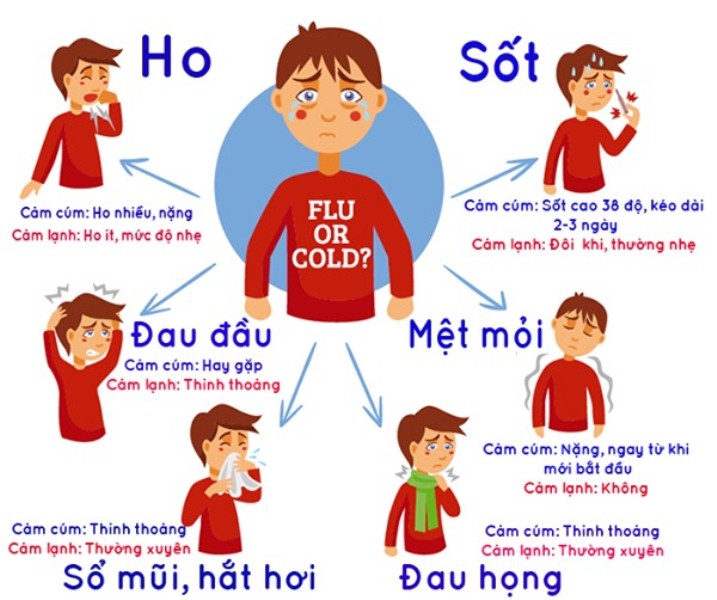 Bộ Y tế cảnh báo nguy cơ 'dịch chồng dịch' cuối năm