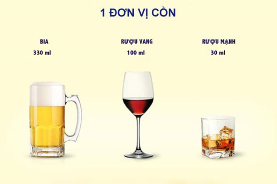 Cách tính đơn vị cồn chuẩn Bộ Y tế: Uống rượu bia ngày Tết bao nhiêu là đủ?